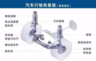 通讯设备在汽车中的作用与定位